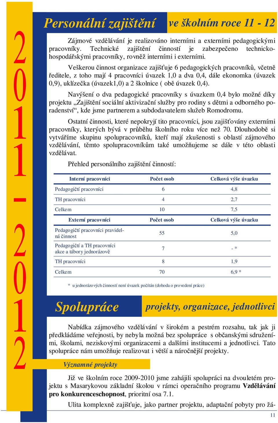 Veškerou činnost organizace zajišťuje 6 pedagogických pracovníků, včetně ředitele, z toho mají 4 pracovníci úvazek 1,0 a dva 0,4, dále ekonomka (úvazek 0,9), uklízečka (úvazek1,0) a 2 školnice ( obě