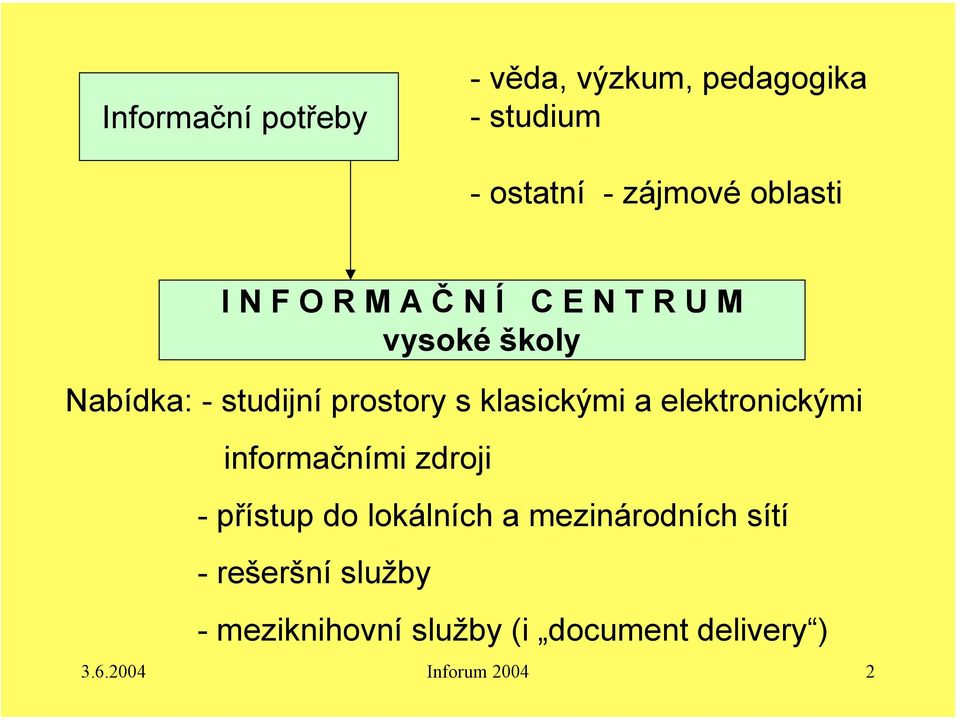 klasickými a elektronickými informačními zdroji -přístup do lokálních a