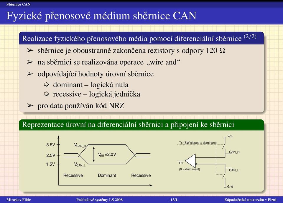 jednička pro data používán kód NRZ Reprezentace úrovní na diferenciální sběrnici a připojení ke sběrnici Vcc 3.5V V CAN_H Tx (SW closed = dominant) 2.