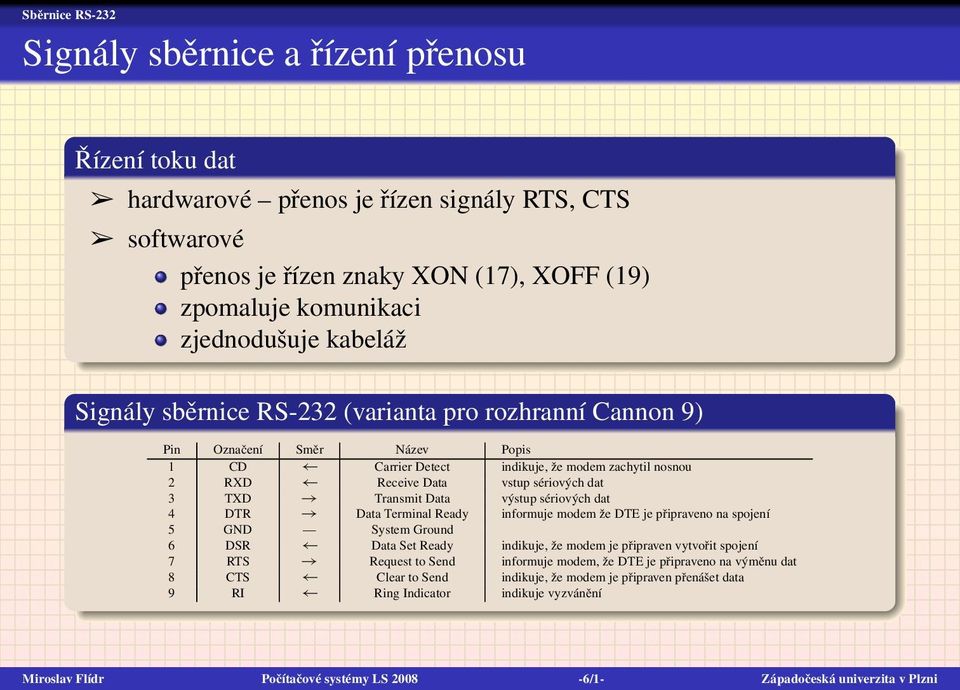 Transmit Data výstup sériových dat 4 DTR Data Terminal Ready informuje modem že DTE je připraveno na spojení 5 GND System Ground 6 DSR Data Set Ready indikuje, že modem je připraven vytvořit spojení