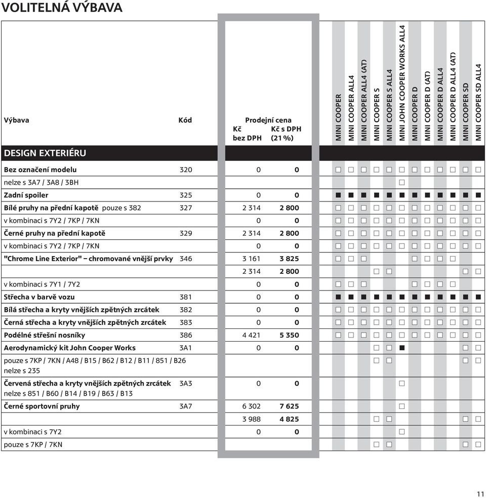 7Y1 / 7Y2 0 0 Střecha v barvě vozu 381 0 0 Bílá střecha a kryty vnějších zpětných zrcátek 382 0 0 Černá střecha a kryty vnějších zpětných zrcátek 383 0 0 Podélné střešní nosníky 386 4 421 5 350