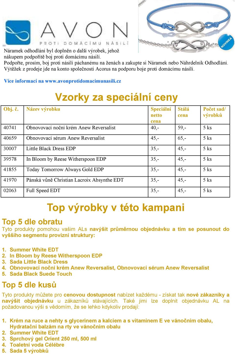 Název výrobku Speciální netto Stálá 40741 Obnovovací noční krém Anew Reversalist 40,- 59,- 5 ks 40659 Obnovovací sérum Anew Reversalist 45,- 65,- 5 ks 30007 Little Black Dress EDP 35,- 45,- 5 ks