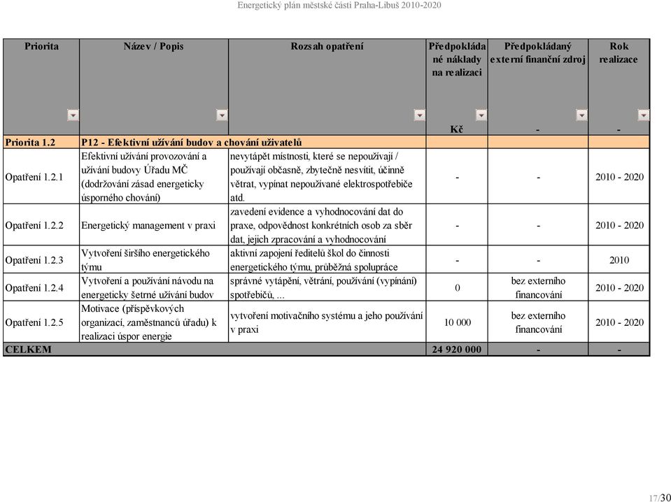 čcinní (dodrzova nı za sad energeticky vítrat, vypınat nepouzıvaneelektrospotrebice čsporneho chova nı) atd.