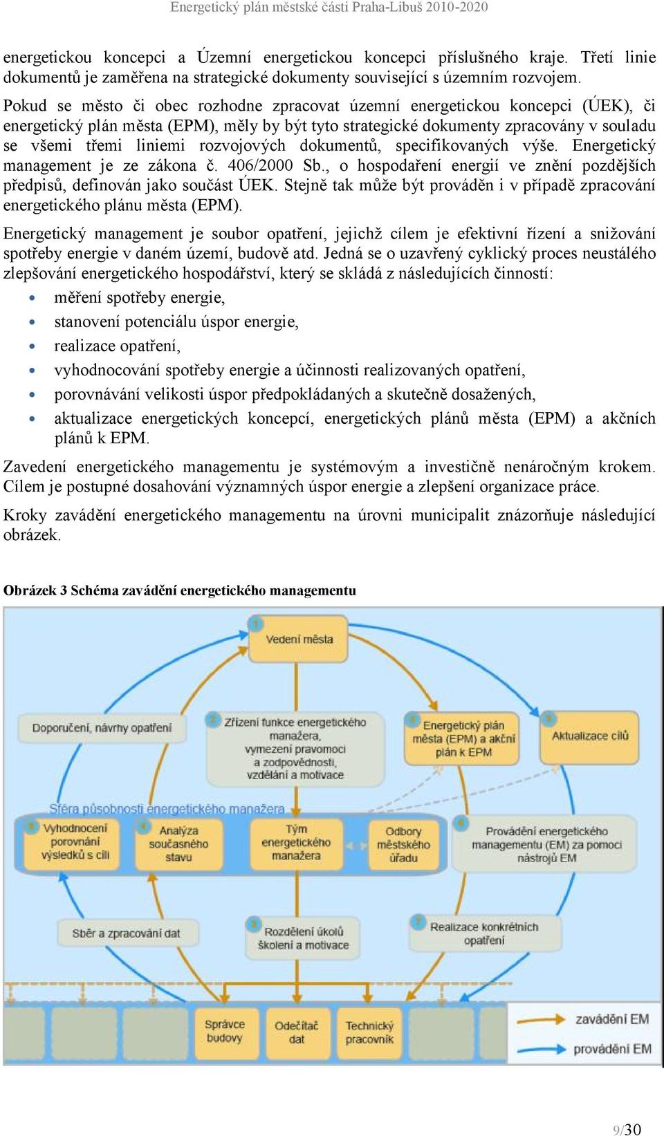rozvojovy ch dokumentu, specifikovany ch vyse. Energeticky management je ze zakona c. 406/2000 Sb., o hospodarenı energiı ve znínı pozdíjsıch predpisu, definova n jako souca st U EK.