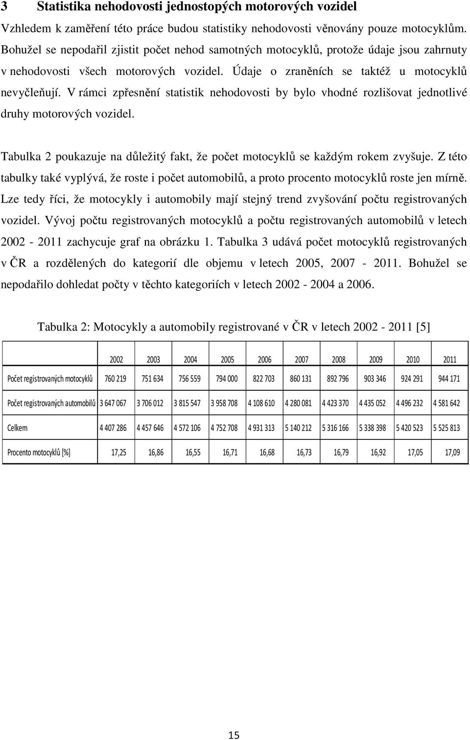 V rámci zpřesnění statistik nehodovosti by bylo vhodné rozlišovat jednotlivé druhy motorových vozidel. Tabulka 2 poukazuje na důležitý fakt, že počet motocyklů se každým rokem zvyšuje.