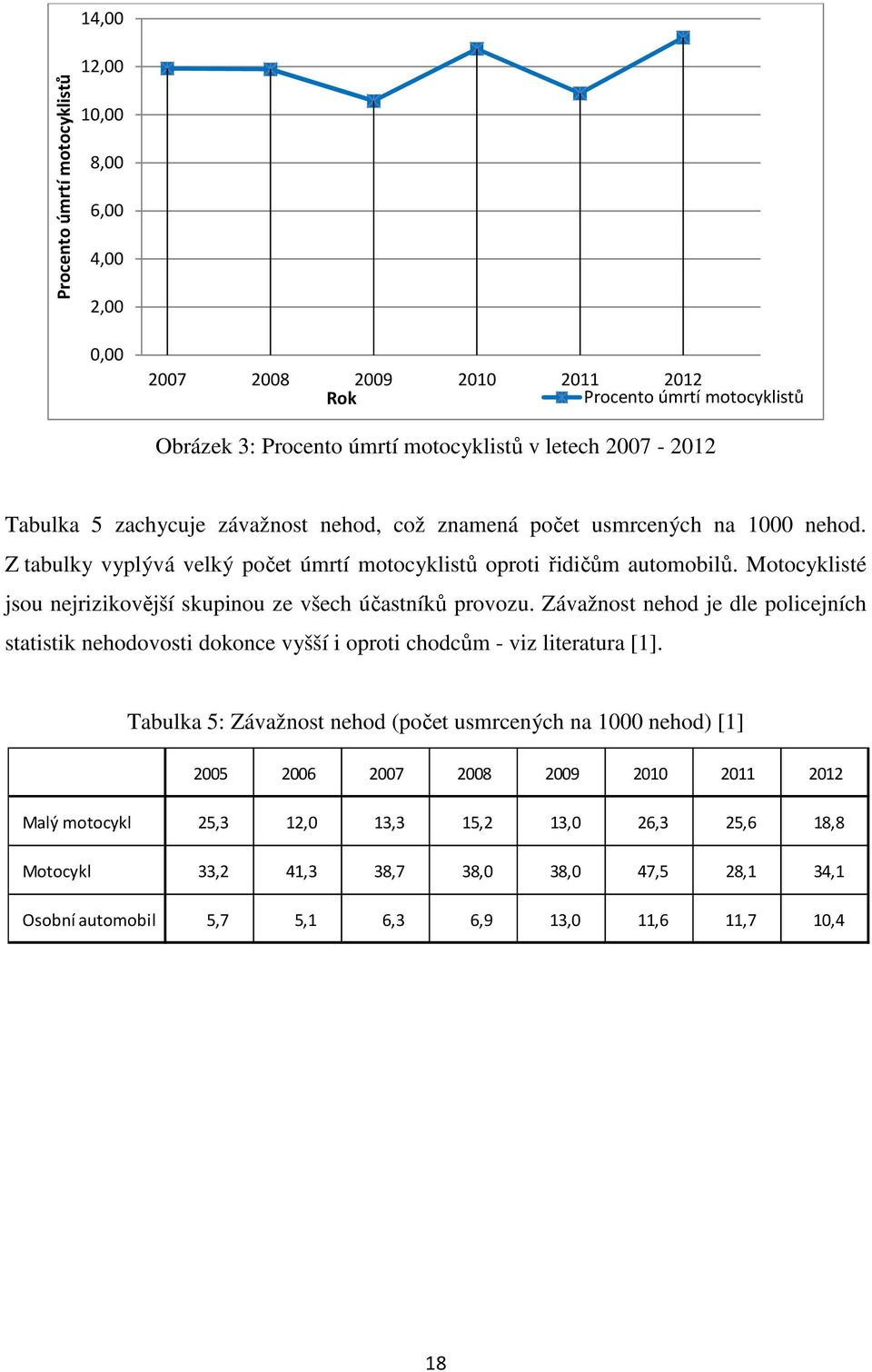 Motocyklisté jsou nejrizikovější skupinou ze všech účastníků provozu. Závažnost nehod je dle policejních statistik nehodovosti dokonce vyšší i oproti chodcům - viz literatura [1].