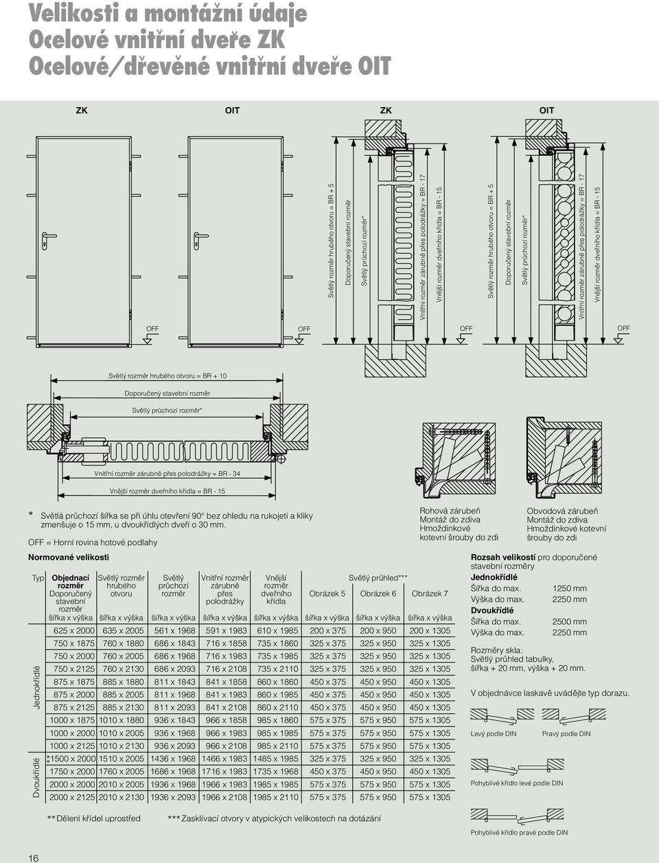 polodráïky = BR - 17 Vnûj í rozmûr dvefiního kfiídla = BR - 15 OFF OFF OFF OFF Svûtl rozmûr hrubého otvoru = BR + 10 Doporuãen stavební rozmûr Svûtl prûchozí rozmûr* * Normované velikosti Typ