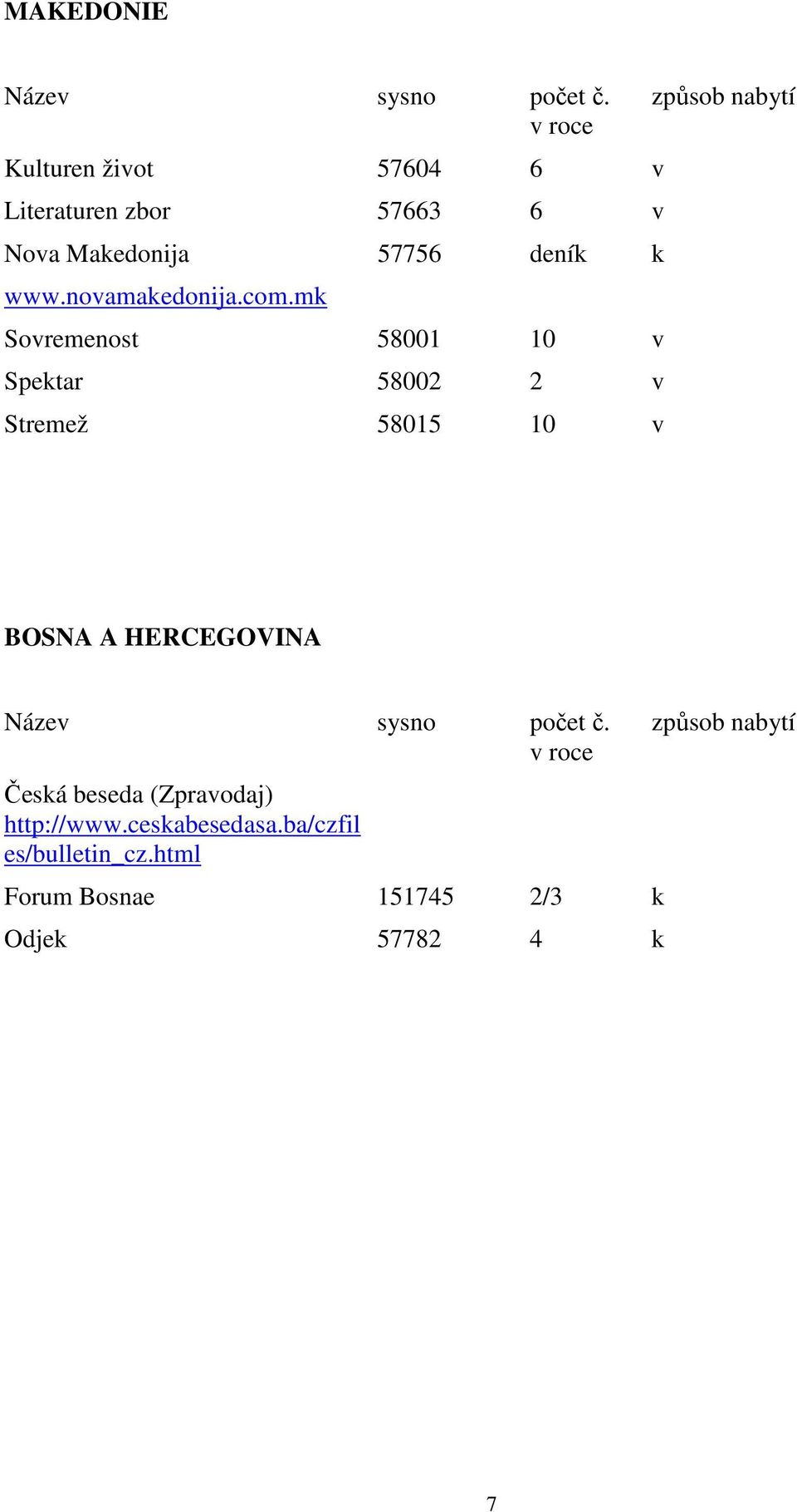 mk 57756 deník k Sovremenost 58001 10 v Spektar 58002 2 v Stremež 58015 10 v