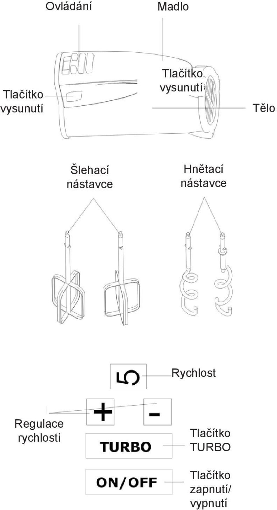 Hnětací nástavce Rychlost