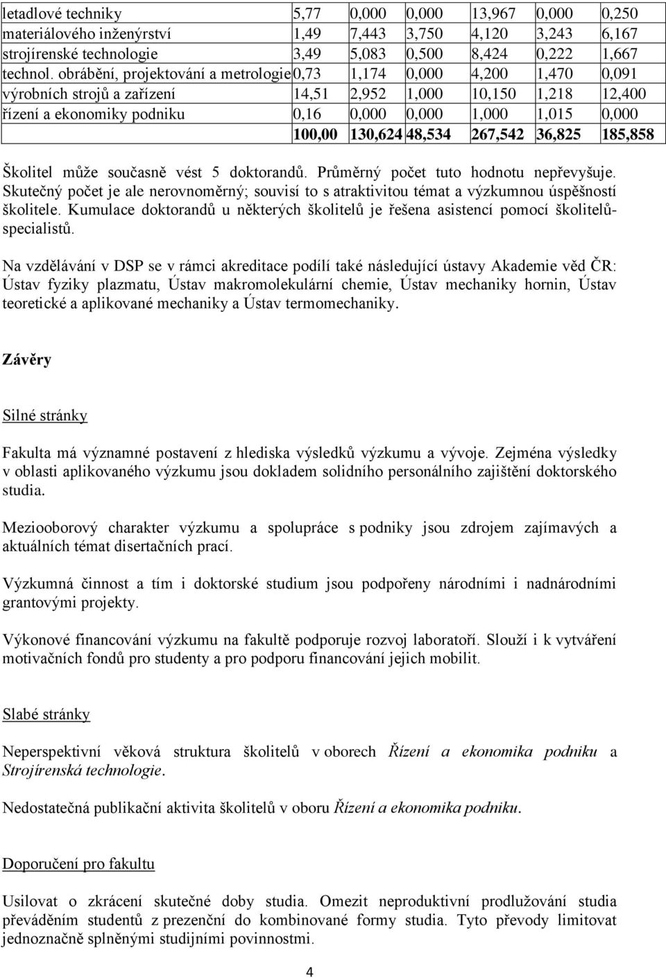 100,00 130,624 48,534 267,542 36,825 185,858 Školitel může současně vést 5 doktorandů. Průměrný počet tuto hodnotu nepřevyšuje.