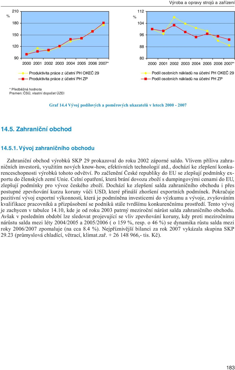 Zahraniční obchod 14.5.1. Vývoj zahraničního obchodu Zahraniční obchod výrobků SKP 29 prokazoval do roku 2002 záporné saldo.