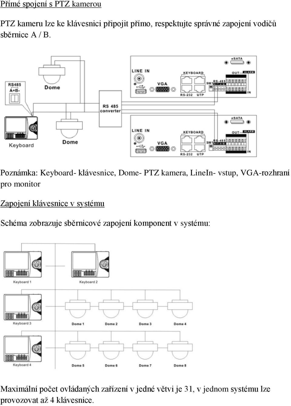 Poznámka: Keyboard- klávesnice, Dome- PTZ kamera, LineIn- vstup, VGA-rozhraní pro monitor Zapojení