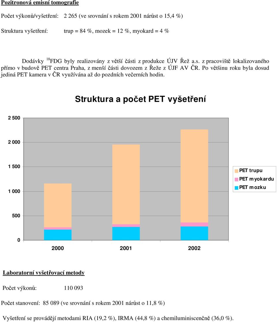 Po většinu roku byla dosud jediná PET kamera v ČR využívána až do pozdních večerních hodin.