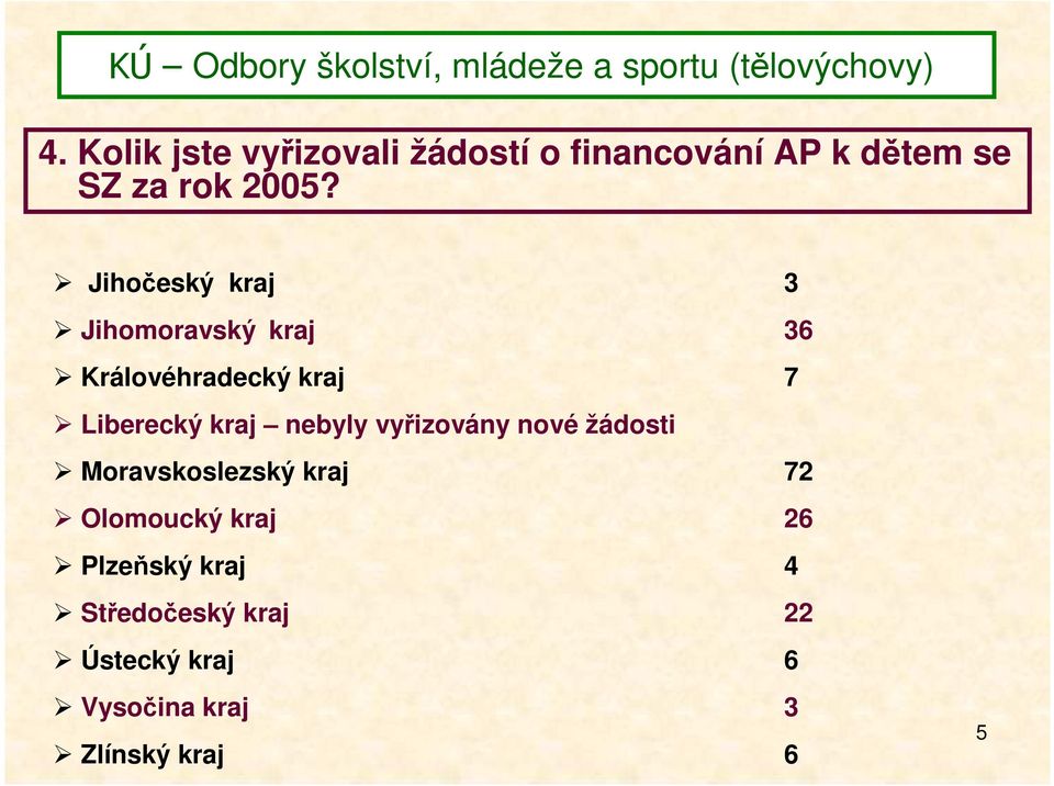 nebyly vyřizovány nové žádosti Moravskoslezský kraj 72 Olomoucký kraj 26