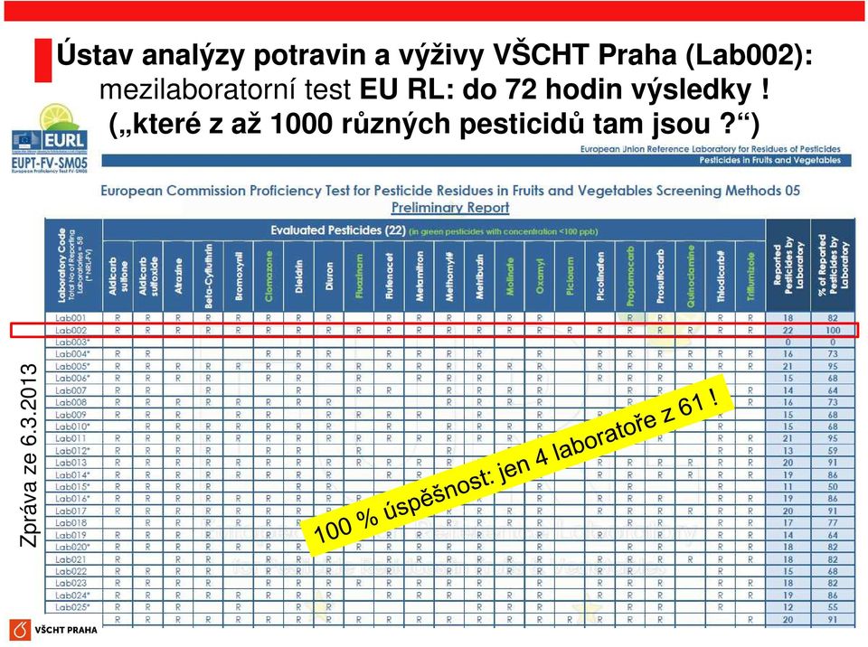 Praha (Lab002): mezilaboratorní test EU