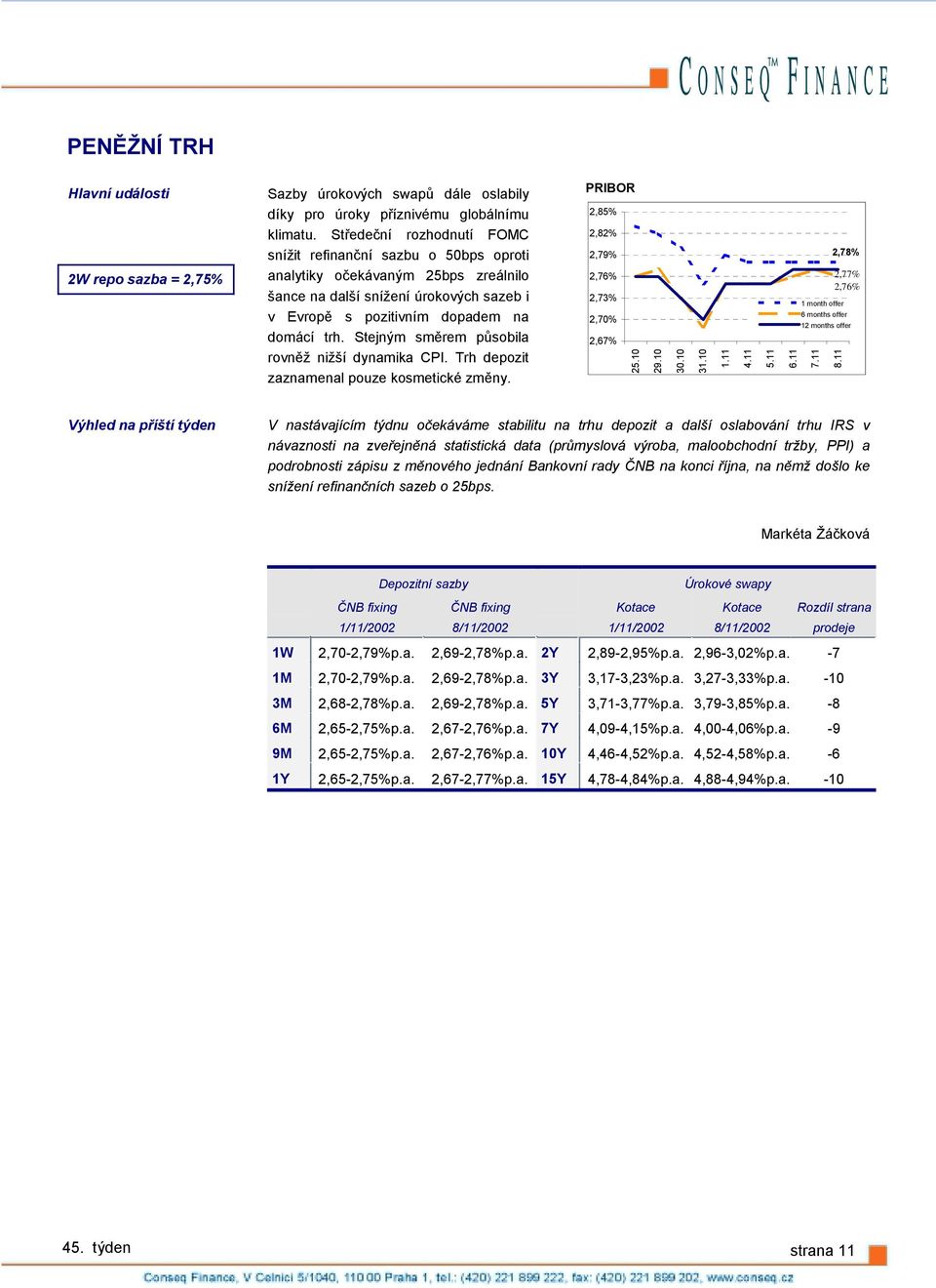 Stejným směrem působila rovněž nižší dynamika CPI. Trh depozit zaznamenal pouze kosmetické změny. PRIBOR 2,85% 2,82% 2,79% 2,76% 2,73% 2,70% 2,67% 25.10 29.10 30.10 31.10 1.11 4.11 5.11 6.