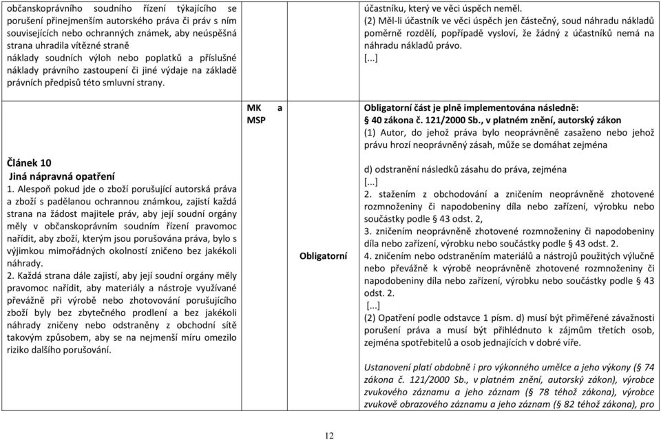 Alespoň pokud jde o zboží porušující autorská práva a zboží s padělanou ochrannou známkou, zajistí každá strana na žádost majitele práv, aby její soudní orgány měly v občanskoprávním soudním řízení