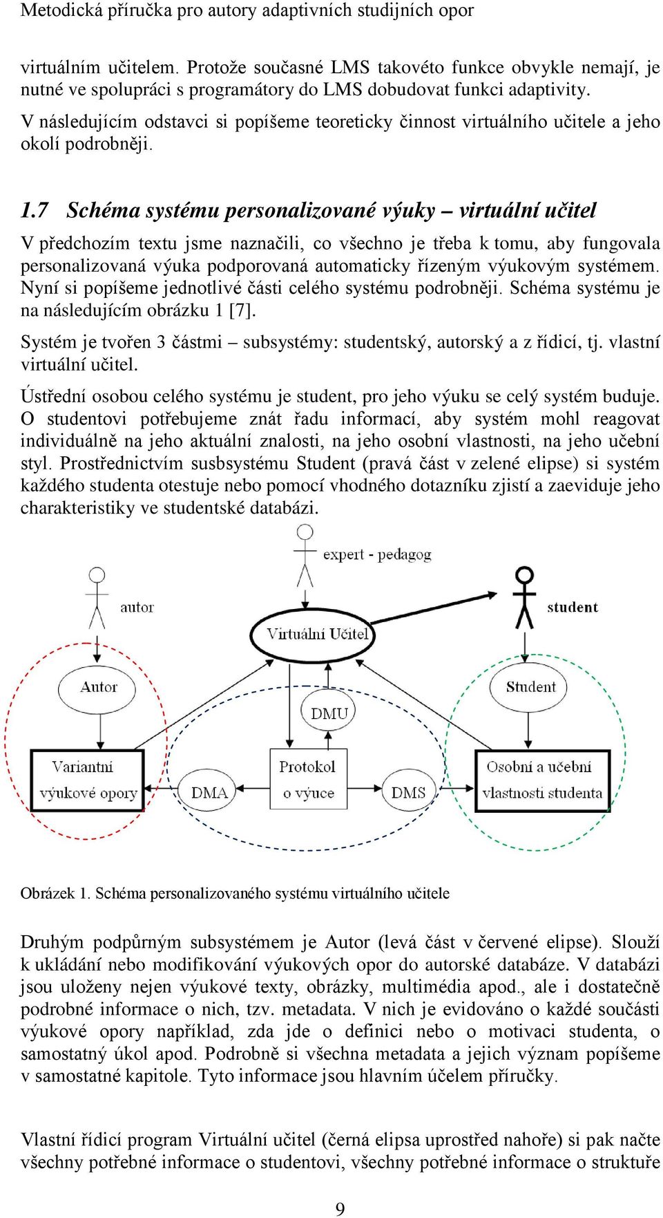 7 Schéma systému personalizované výuky virtuální učitel V předchozím textu jsme naznačili, co všechno je třeba k tomu, aby fungovala personalizovaná výuka podporovaná automaticky řízeným výukovým