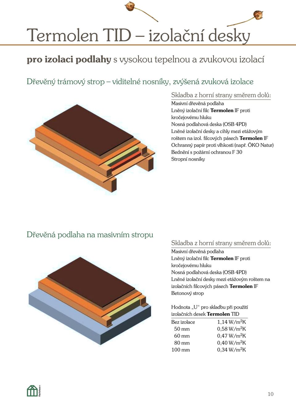 filcov ch pásech Termolen IF Ochrann papír proti vlhkosti (napfi.