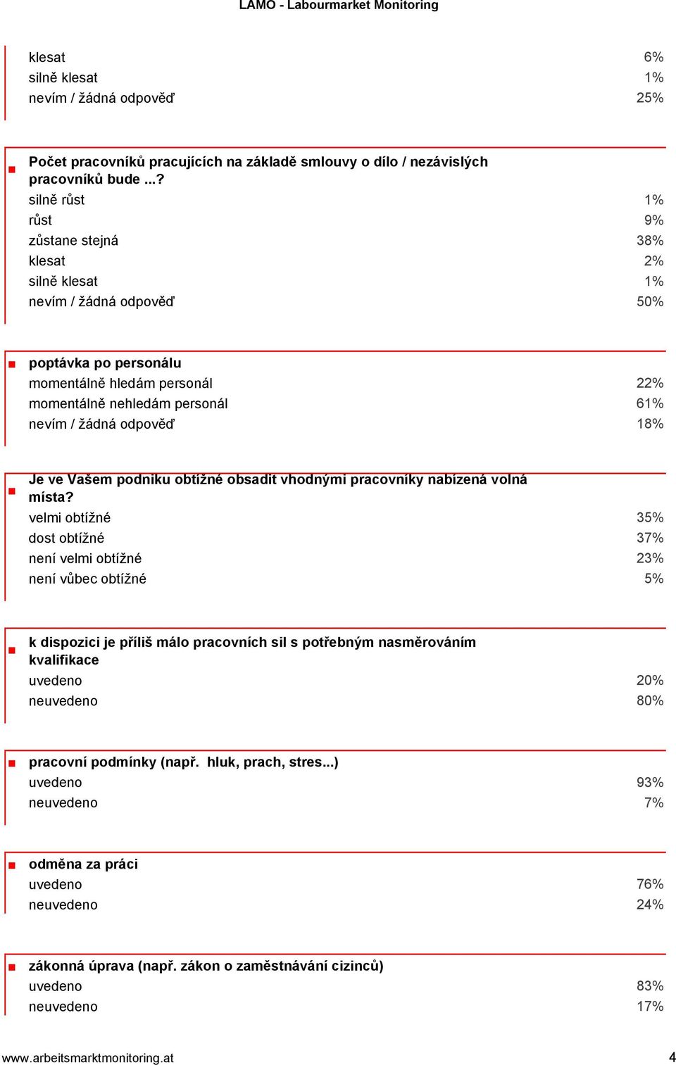 odpověď 18% Je ve Vašem podniku obtížné obsadit vhodnými pracovníky nabízená volná místa?