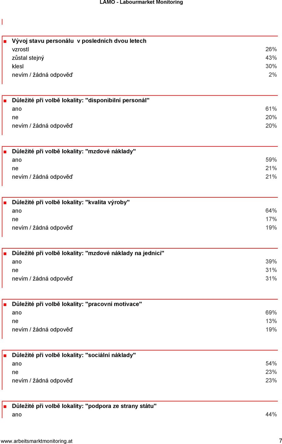 19% Důležité při volbě lokality: "mzdové náklady na jednici" ano 39% ne 31% nevím / žádná odpověď 31% Důležité při volbě lokality: "pracovní motivace" ano 69% ne 13% nevím / žádná odpověď