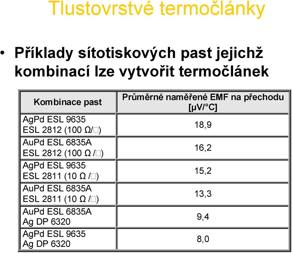 / ) AgPd ESL 9635 ESL 2811 (10 Ω / ) AuPd ESL 6835A ESL 2811 (10 Ω / ) AuPd ESL 6835A Ag DP