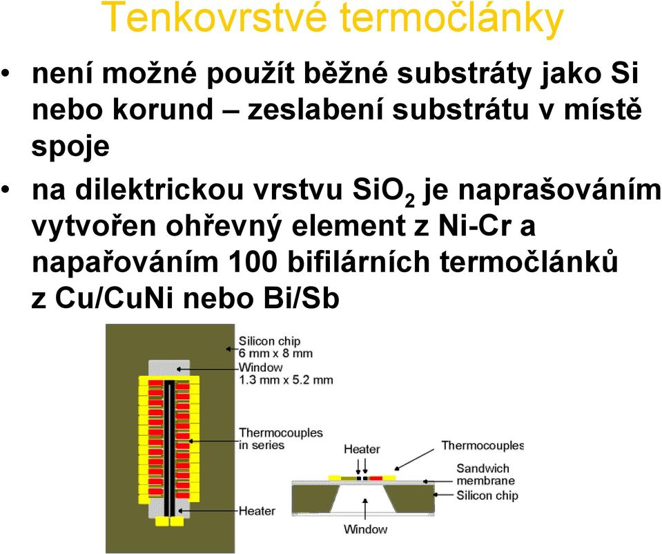 dilektrickou vrstvu SiO 2 je naprašováním vytvořen ohřevný