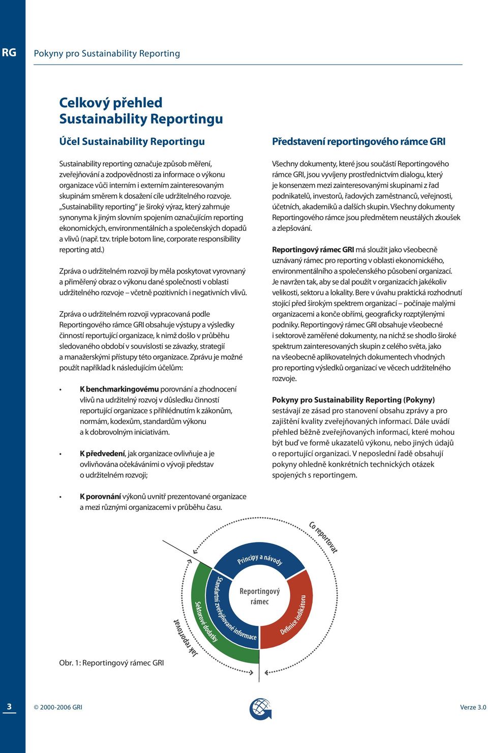 Sustainability reporting je široký výraz, který zahrnuje synonyma k jiným slovním spojením označujícím reporting ekonomických, environmentálních a společenských dopadů a vlivů (např. tzv.