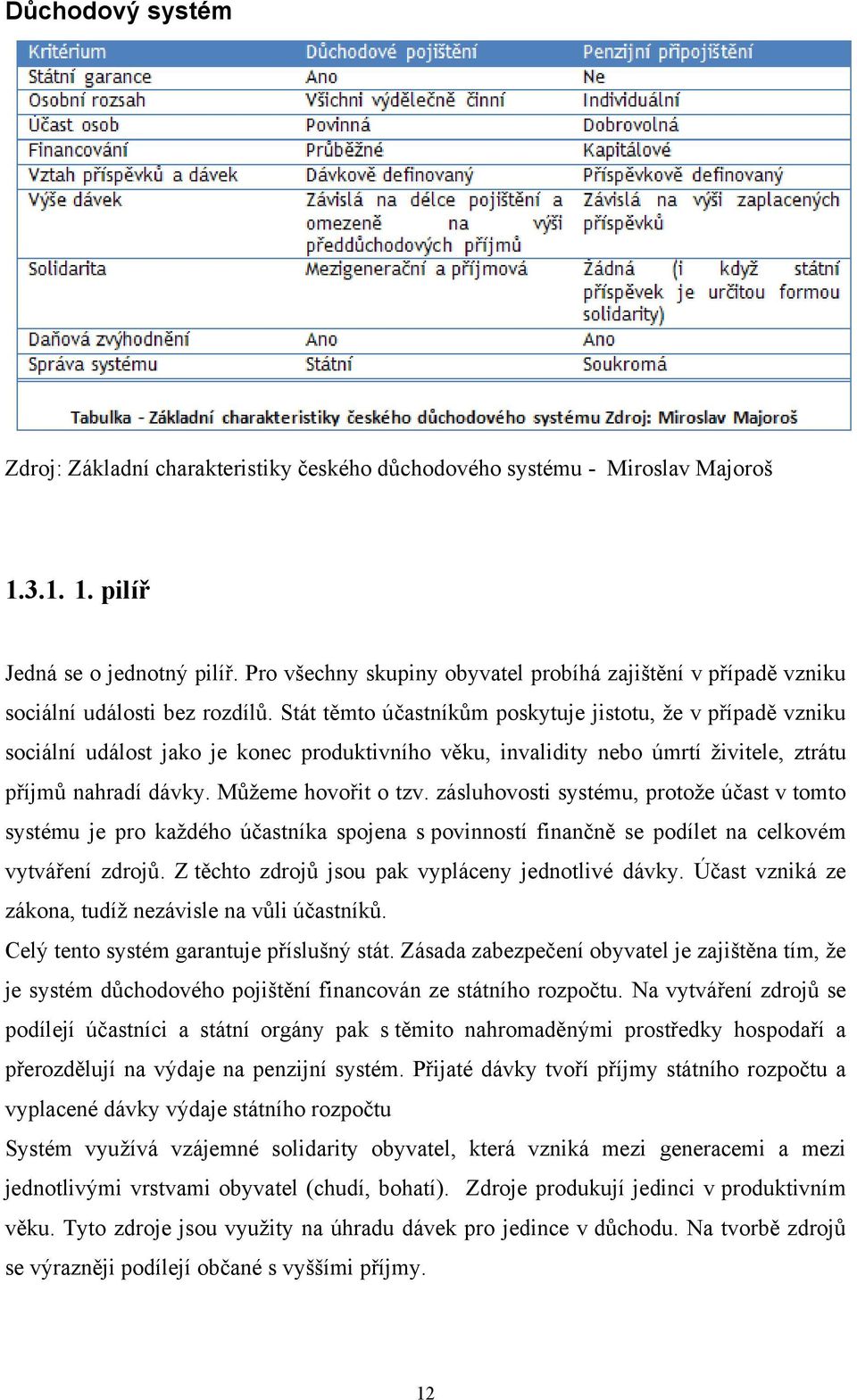 Stát těmto účastníkům poskytuje jistotu, ţe v případě vzniku sociální událost jako je konec produktivního věku, invalidity nebo úmrtí ţivitele, ztrátu příjmů nahradí dávky. Můţeme hovořit o tzv.