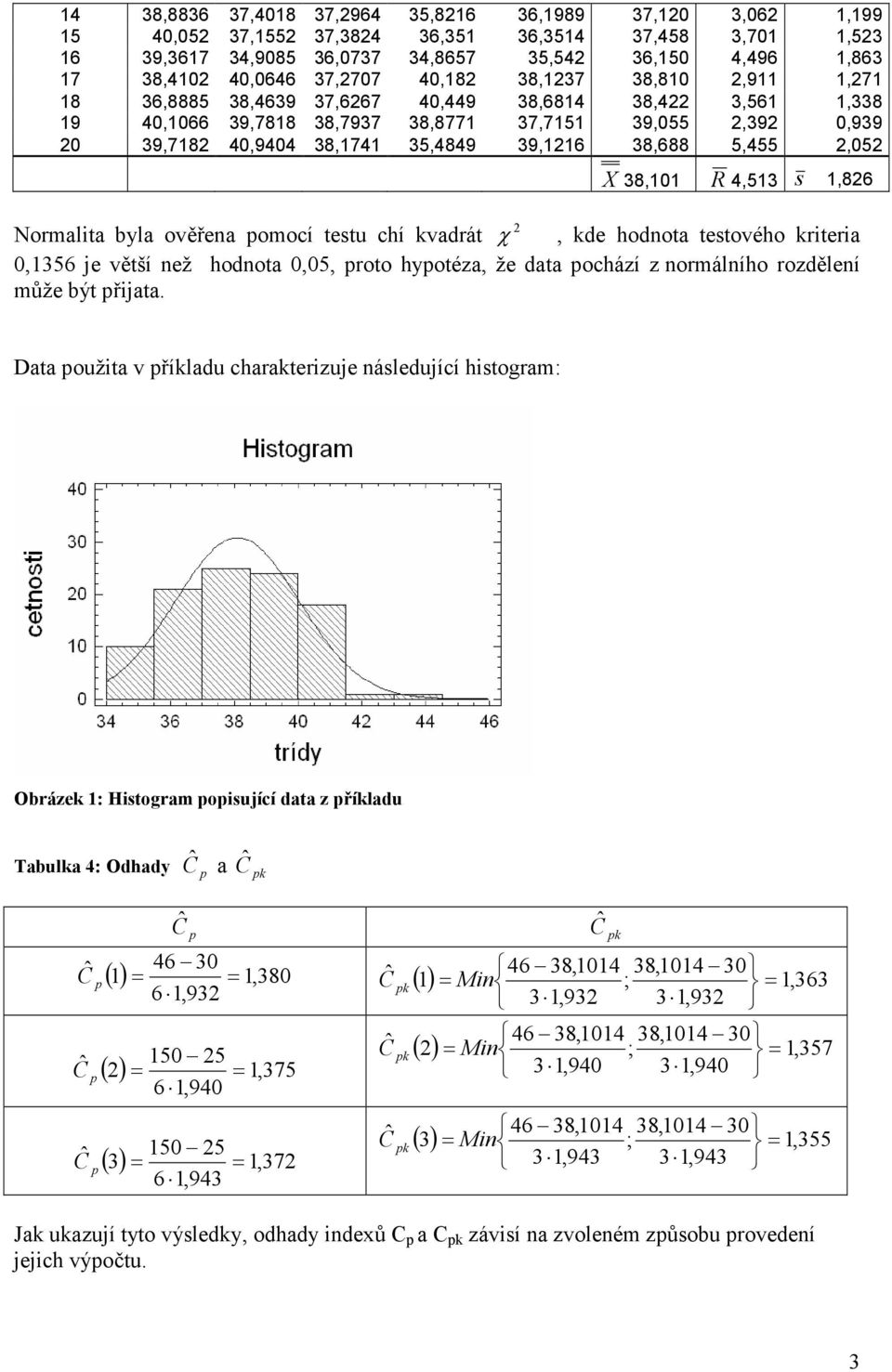 hodnota testového riteria 0,356 je větší než hodnota 0,05, roto hyotéza, že data ochází z normálního rozdělení může být řijata.