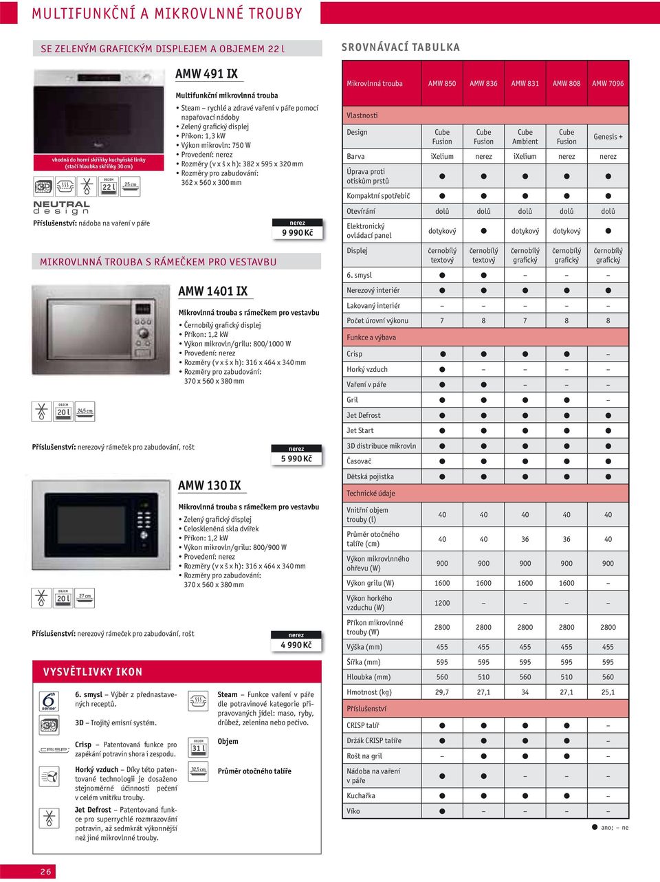 7096 Vlastnosti Design Fusion Fusion Ambient Fusion Genesis + Barva ixelium ixelium Úprava proti Kompaktní spotřebič Otevírání dolů dolů dolů dolů dolů Elektronický ovládací panel dotykový dotykový