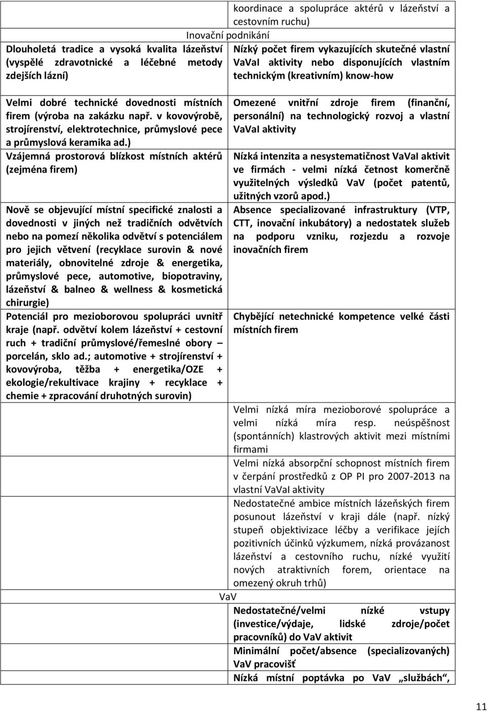 ) Vzájemná prostorová blízkost místních aktérů (zejména firem) Nově se objevující místní specifické znalosti a dovednosti v jiných než tradičních odvětvích nebo na pomezí několika odvětví s