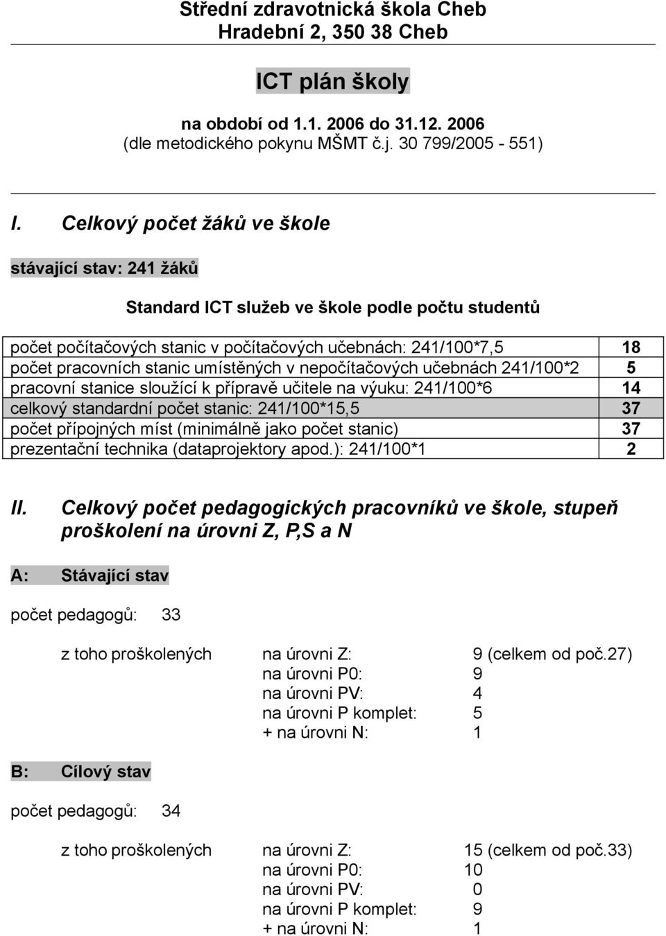 umístěných v nepočítačových učebnách 241/100*2 5 pracovní stanice sloužící k přípravě učitele na výuku: 241/100*6 14 celkový standardní počet stanic: 241/100*15,5 37 počet přípojných míst (minimálně