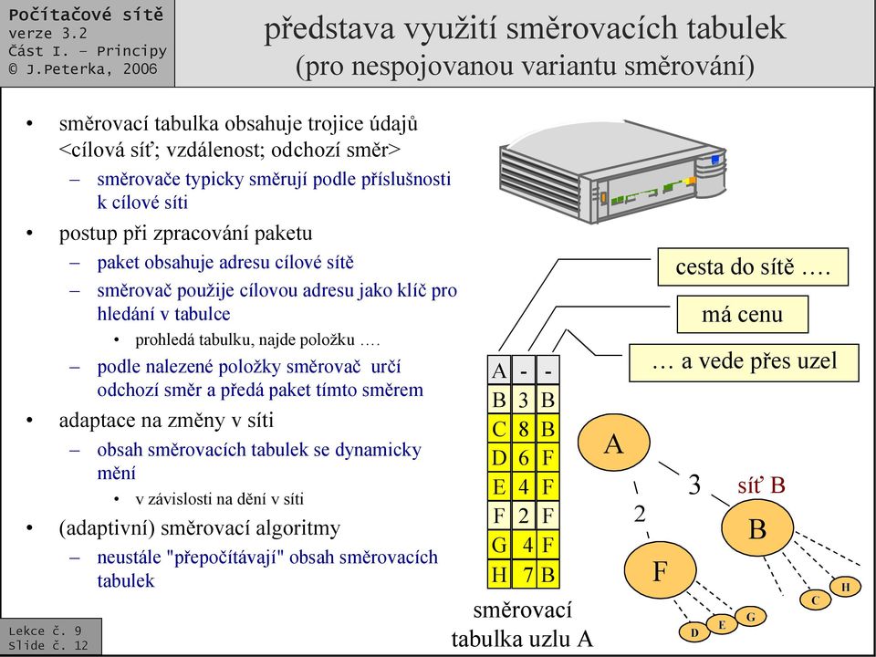 prohledá tabulku, najde položku.