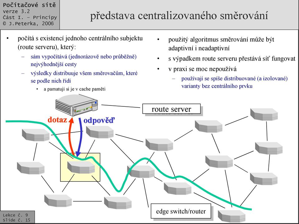 použitý algoritmus směrování může být adaptivní i neadaptivní s výpadkem route serveru přestává síť fungovat v praxi se moc nepoužívá