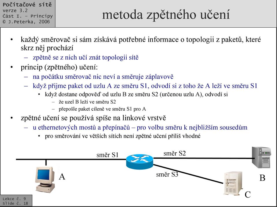 od uzlu B ze směru S (určenou uzlu A), odvodí si že uzel B leží ve směru S přepošle paket cíleně ve směru S1 pro A zpětné učení se používá spíše na linkové vrstvě u