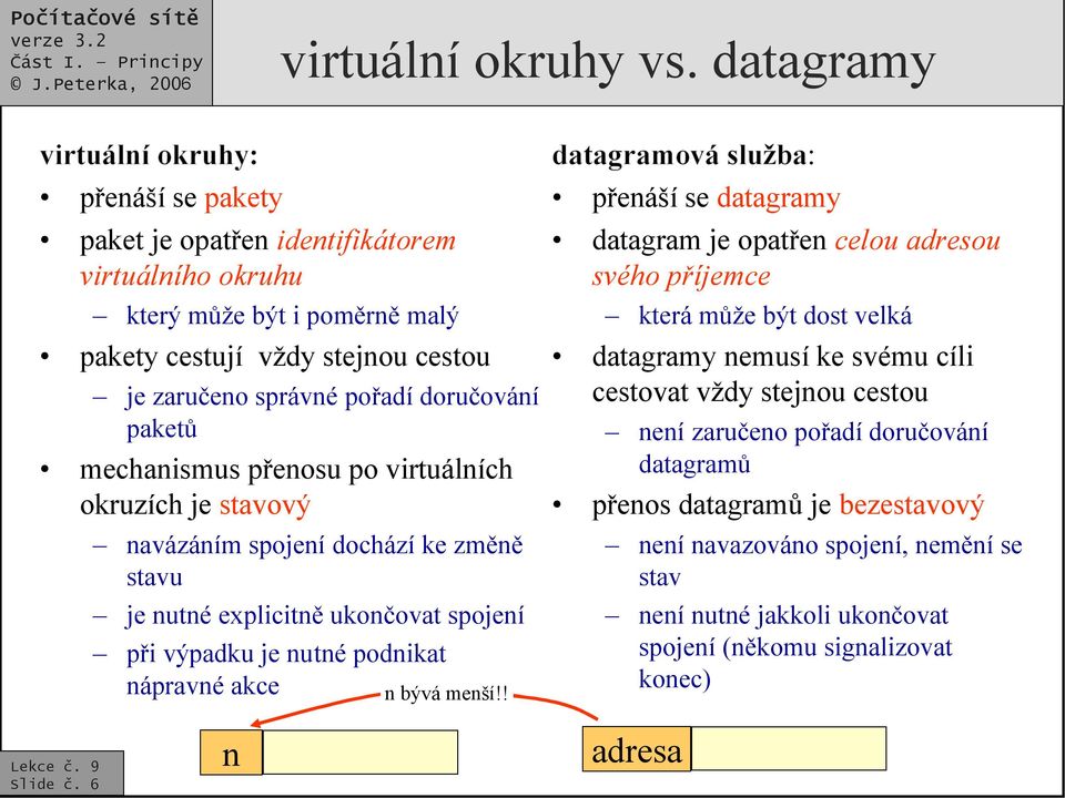 doručování paketů mechanismus přenosu po virtuálních okruzích je stavový navázáním spojení dochází ke změně stavu je nutné explicitně ukončovat spojení při výpadku je nutné podnikat nápravné akce n