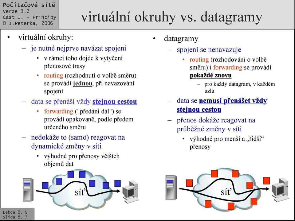 navazování spojení data se přenáší vždy stejnou cestou forwarding ("předání dál") se provádí opakovaně, podle předem určeného směru nedokáže to (samo) reagovat na dynamické