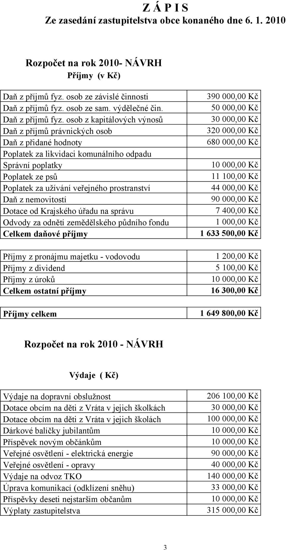 osob ze sam. výdělečné čin. Daň z příjmů fyz.