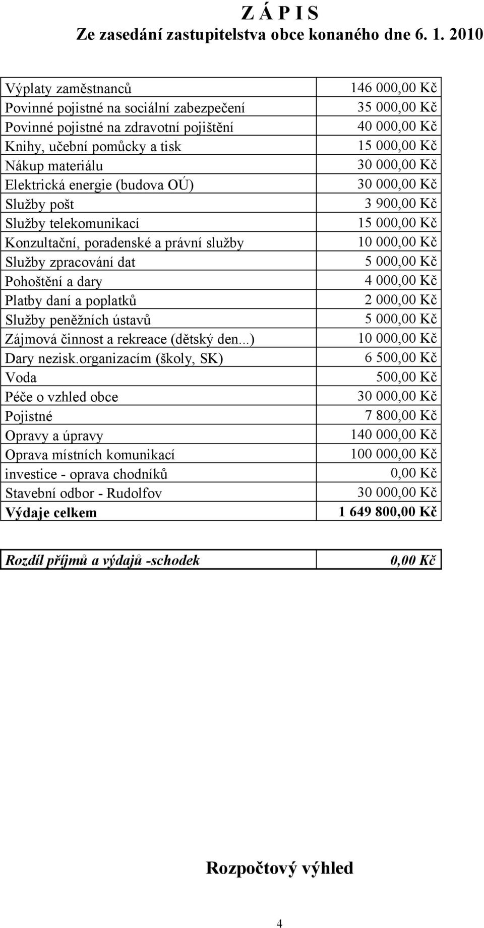 organizacím (školy, SK) Voda Péče o vzhled obce Pojistné Opravy a úpravy Oprava místních komunikací investice - oprava chodníků Stavební odbor - Rudolfov Výdaje celkem 146 000,00 Kč 35 000,00 Kč 40