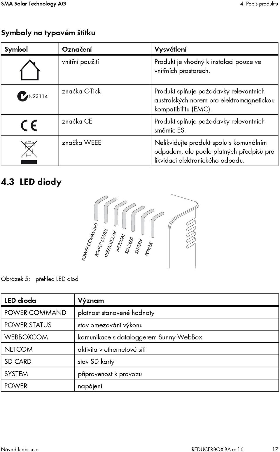 Nelikvidujte produkt spolu s komunálním odpadem, ale podle platných předpisů pro likvidaci elektronického odpadu. 4.