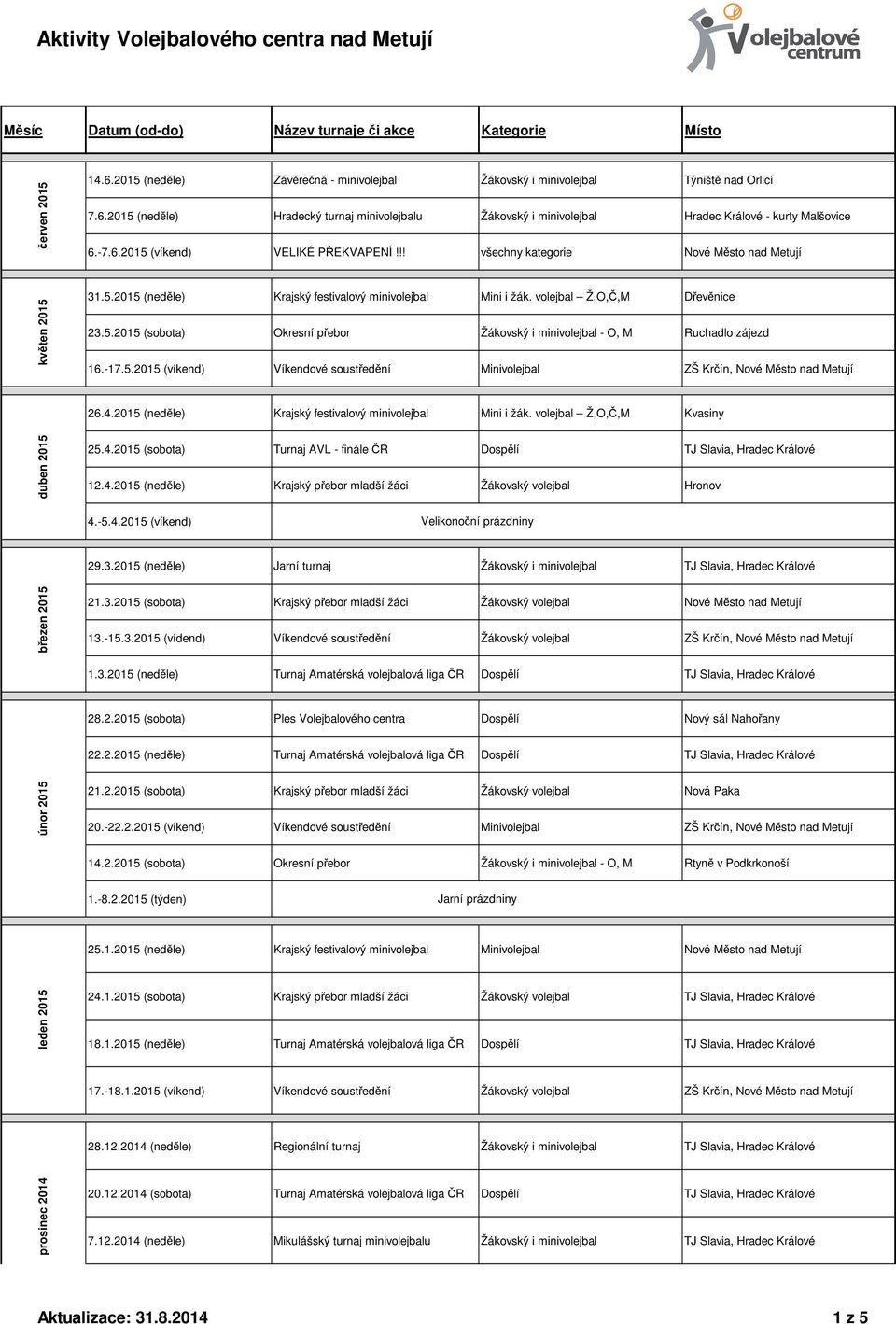 -17.5.2015 (víkend) Víkendové soustředění Minivolejbal ZŠ Krčín, Nové Město nad Metují 26.4.2015 (neděle) Krajský festivalový minivolejbal Mini i žák. volejbal Ž,O,Č,M Kvasiny 25.4.2015 (sobota) Turnaj AVL - finále ČR Dospělí TJ Slavia, Hradec Králové 12.