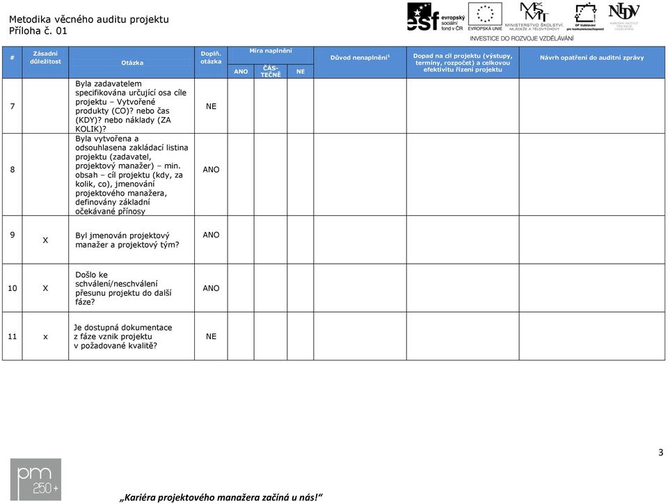 obsah cíl projektu (kdy, za kolik, co), jmenování projektového a, definovány základní očekávané přínosy Doplň.