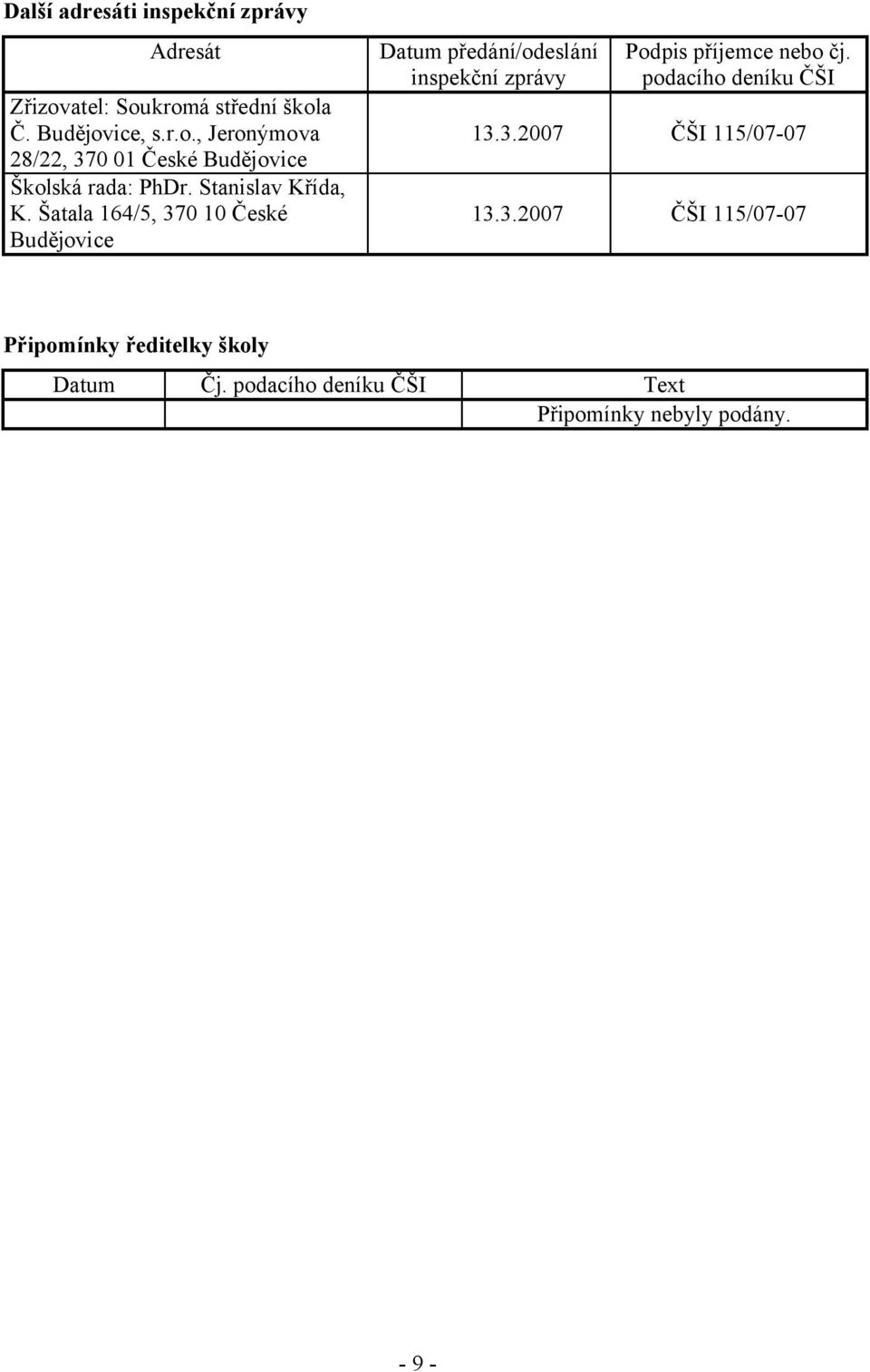 Šatala 164/5, 370 10 České Budějovice Datum předání/odeslání inspekční zprávy Podpis příjemce nebo čj.