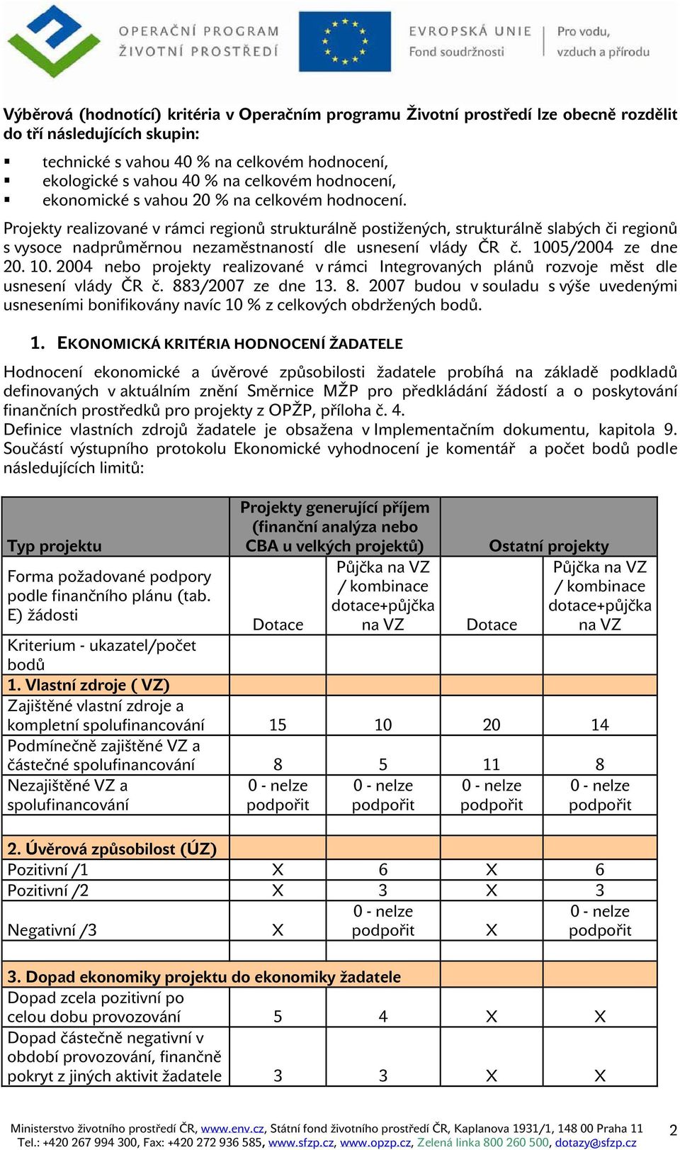 Projekty realizované v rámci regionů strukturálně postižených, strukturálně slabých či regionů s vysoce nadprůměrnou nezaměstnaností dle usnesení vlády ČR č. 1/