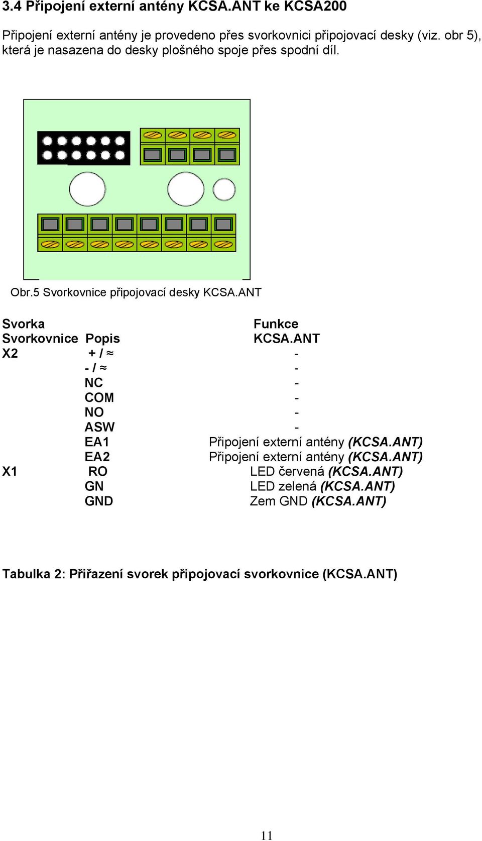 ANT Svorka Funkce Svorkovnice Popis KCSA.ANT X2 + / - - / - NC - COM - NO - ASW - EA1 Připojení externí antény (KCSA.