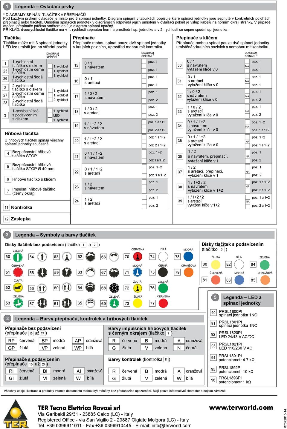 Umístění spínacích jednotek v diagramech odpovídá jejich umístění v ovladači pokud je vstup kabelu na horním okraji stránky. V případě otočení přepínače páčkou směrem dolů je diagram spínání opačný.