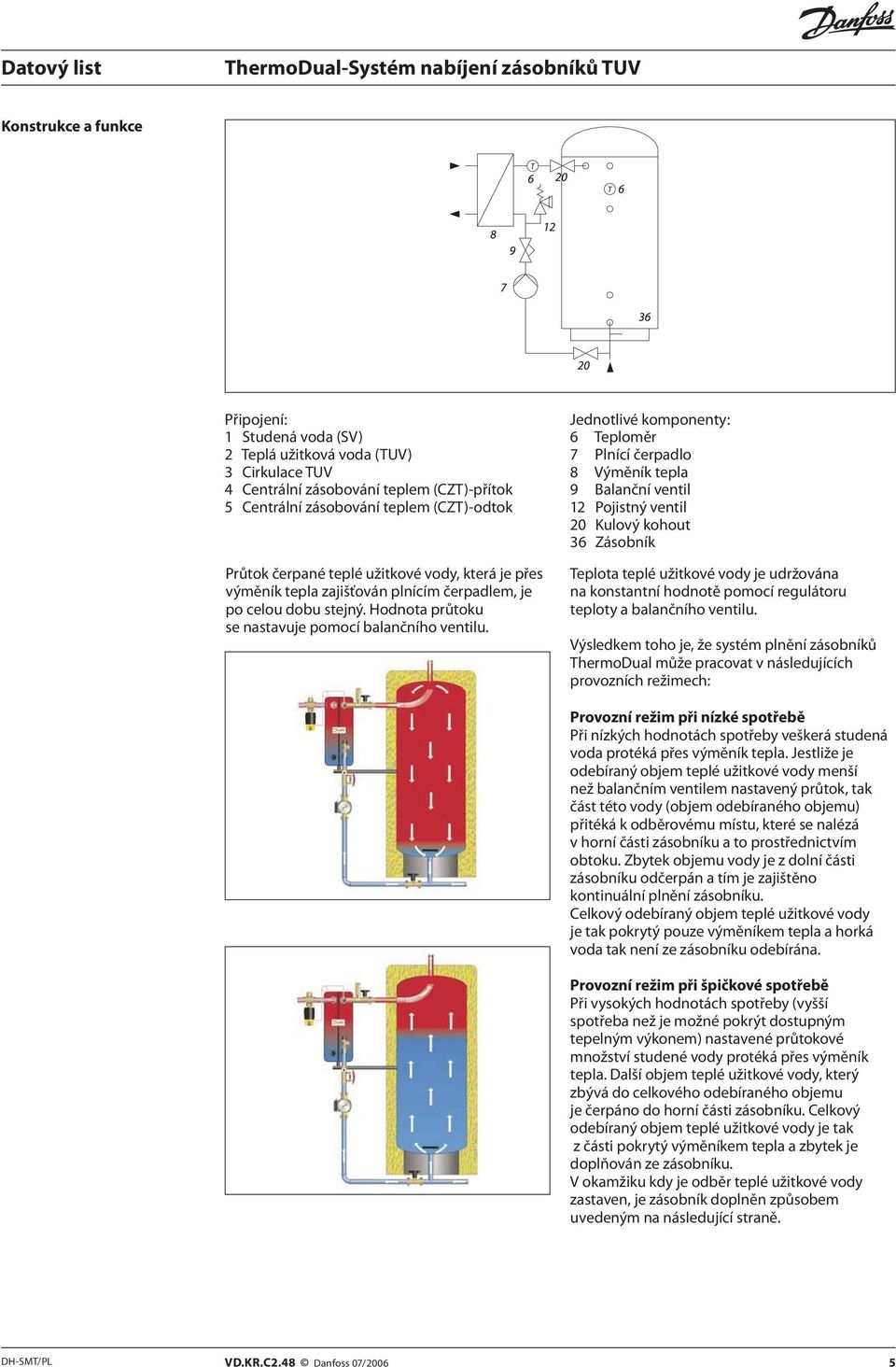 Jednotlivé komponenty: 6 Teploměr 7 Plnící čerpadlo 8 Výměník tepla 9 Balanční ventil 12 Pojistný ventil 20 Kulový kohout 36 Zásobník Teplota teplé užitkové vody je udržována na konstantní hodnotě