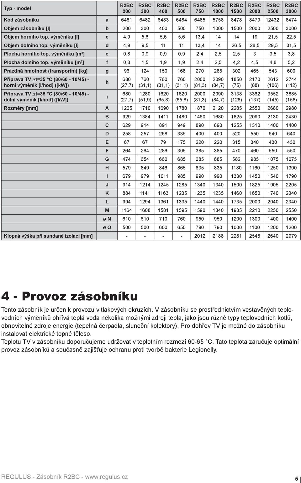 výměníku [m 2 ] e 0,8 0,9 0,9 0,9 2,4 2,5 2,5 3 3,5 3,8 Plocha dolního top.