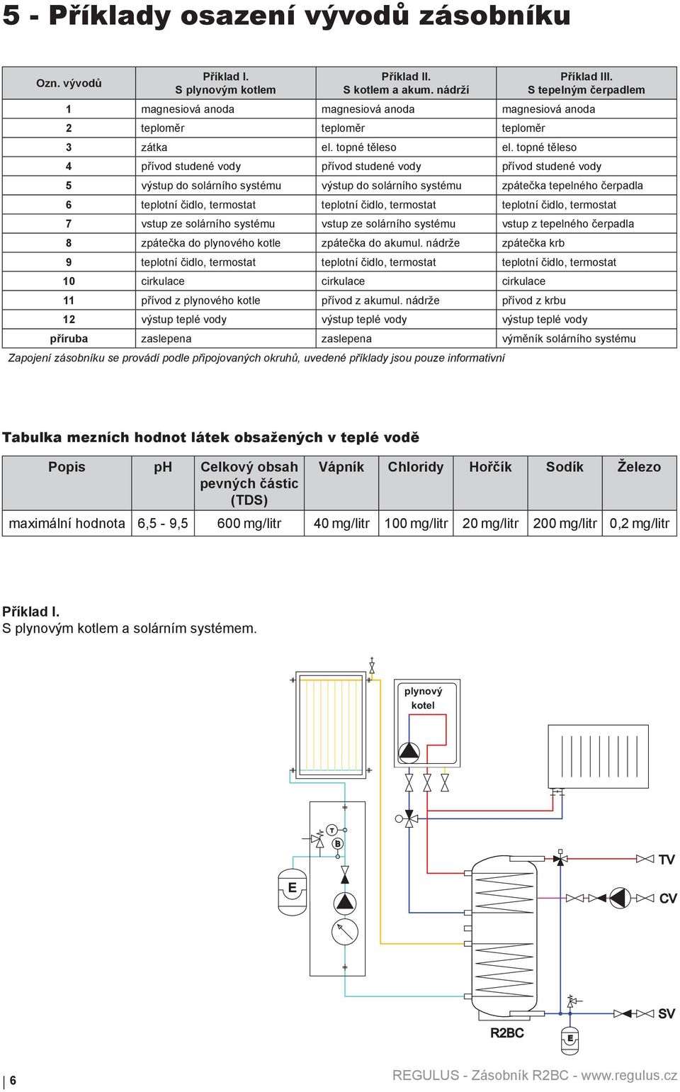 topné těleso 4 přívod studené vody přívod studené vody přívod studené vody 5 výstup do solárního systému výstup do solárního systému zpátečka tepelného čerpadla 6 teplotní čidlo, termostat teplotní